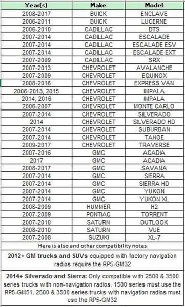 INTERFASE GMOSLAN05